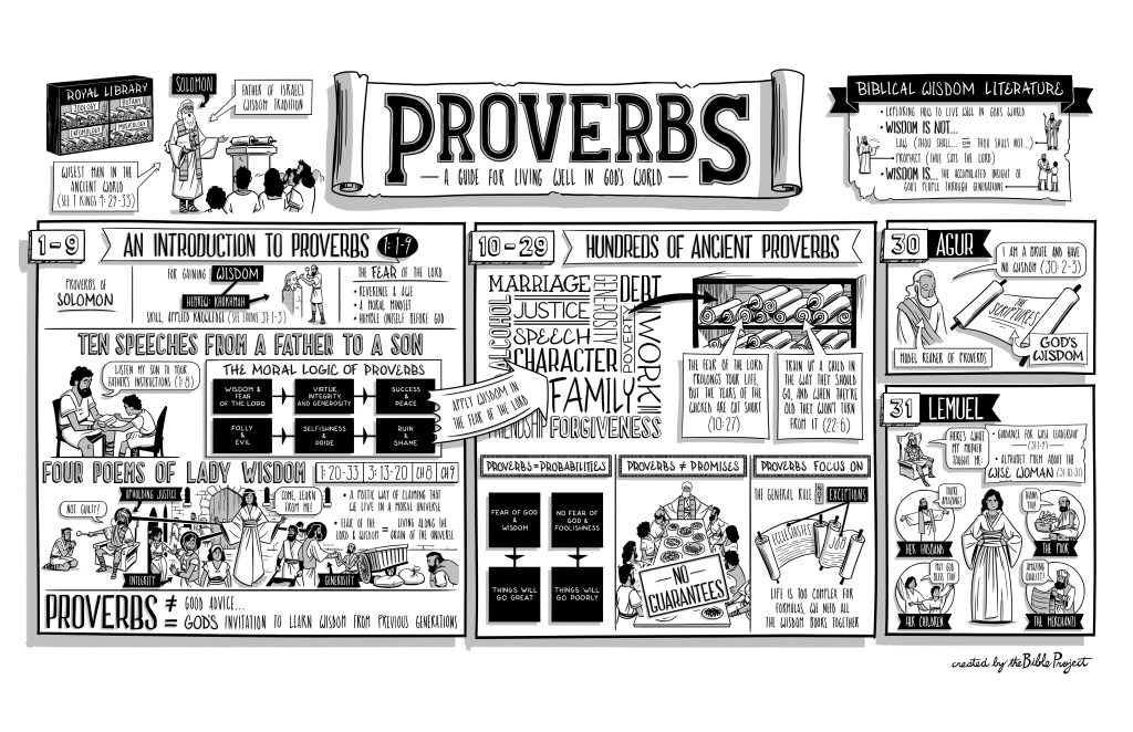 Check out the great video from the Bible project on this book